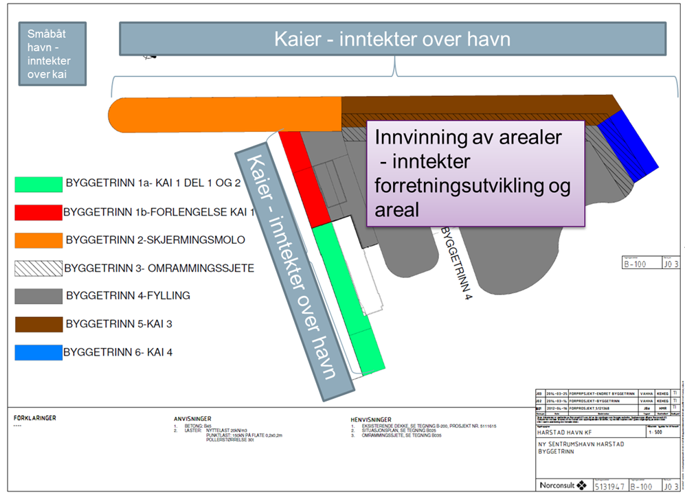 4 Forholdet til «sentrumsfunksjoner» i havna Det aktuelle kaiområdet i Harstad sentrum har varierende utnyttelse i dag. Kaiene på Larsneset tar imot hurtigruteanløpene og noen kystgodsbåter.