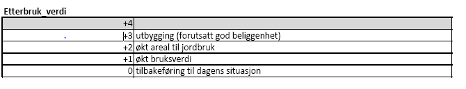 Side 7/8 Framkommelighet hovedvegnett Avstand til hovedveg med god standard Det er gjort målinger på avstander fra område til nærmeste hovedveg.