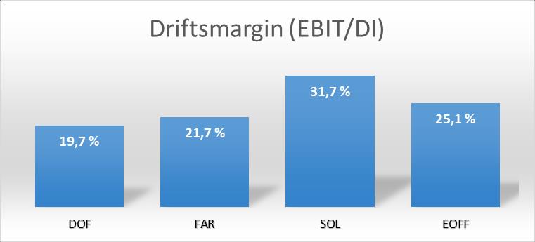 Tabell 1: Rapporterte resultater fra selskapene per 31.12.2013.