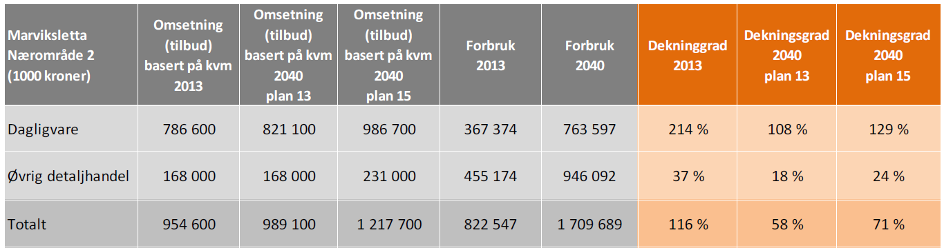 Risiko- og sårbarhetsanalyse Pkt. 1 i ROS analysen: Det er foretatt grundige analyser av de geotekniske forholdene.