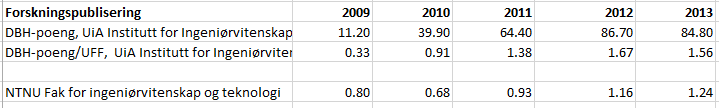 Evaluering av Fornybar Energi Topforskningsstatussen har medført mere forskning både af fast ansatte og PhD-studerende, samt ført til en positiv udvikling på området, se i øvrigt fornybar energi s