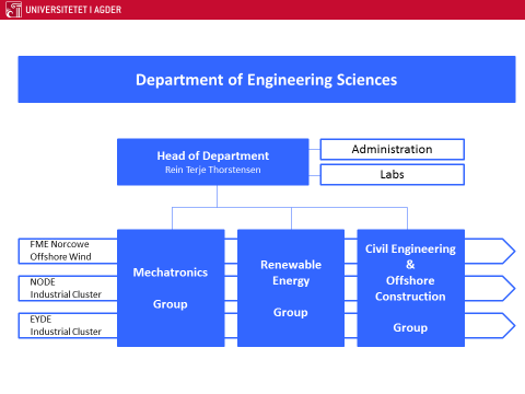 Evaluation of basic and long term research within Engineering Science Self-Assessment of the Department of Engineering Sciences, Faculty of Engineering and Science, University of Agder. 1.