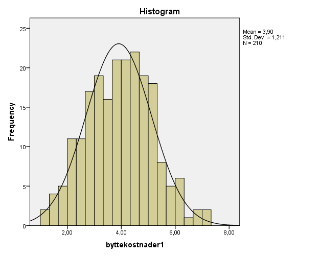 Vedlegg 8 Pattern Matrix Hvis jeg bytter bank ville jeg måtte lære meg nye rutiner. Hvis jeg bytter bank måtte jeg kanskje bruke mye tid på å finne meg en ny bank.