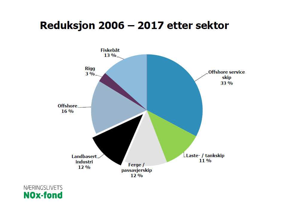 103 Figur 13 3.3.3 Drøfting av mulige nye tiltak Med basis i innspill fra Fiskeridirektoratet til levering i fase 1 av dette utredningsprosjektet ble det satt frem ett mulig hovedtiltak.