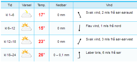 SLADDER OG ANDRE TRUSVEDKJENNINGAR Statistikken sier at om få år vil HU-sommerleir være en stor familiegjennforening. Dagens fruktige Vet du hvorfor appelsinen ble til juice?