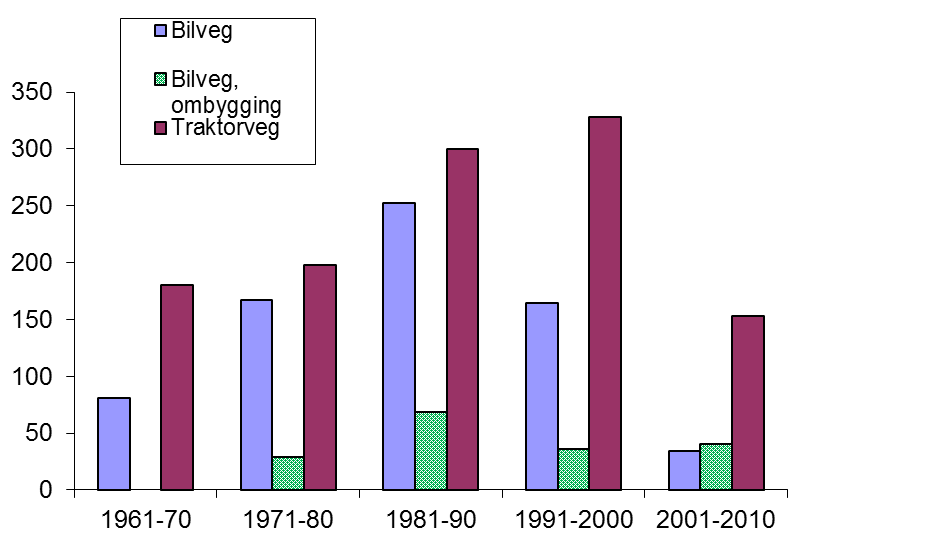 57 oppfylle sertifiseringskravene og miljøkrav gjennom lover og forskrifter. Med dagens kostnader og ressursgrunnlag er det vanskelig å få til skogbruksplanlegging i Troms.