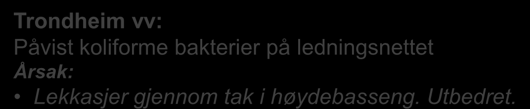 Voss vv 2006 Påvist koliforme bakterier på nettprøver. Årsak: Gammelt renovert basseng ikke god nok tetting. Funnet døde mus og planterester i basseng. Nytt basseng er bygget.