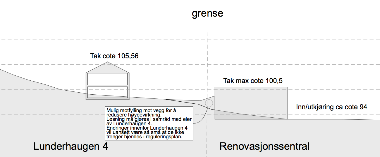 Side 23 De sentrale feltene BB2, BB3, BB4 og BB6 får lavblokkbebyggelse i tre til fire etasjer.