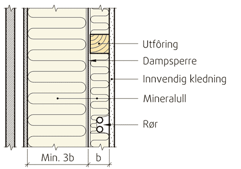 Eksamen 2011- BIM-I Modellering i henhold til Forskrifter/normer: Jeg modellerer det elektriske anlegget etter NEK-400:2010: Siden dette er en boliginstallasjon som skal utføres etter normen utgitt i