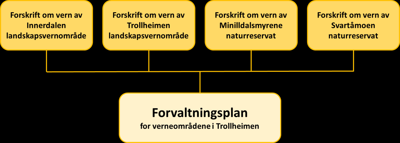 VERNEOMRÅDENE I TROLLHEIMEN 1) Innerdalen landskapsvernområde (1967/1977, Sunndal kommune) 2) Trollheimen landskapsvernområde (opprettet i 1987, Oppdal, Rennebu, Meldal, Rindal, Surnadal, Sunndal