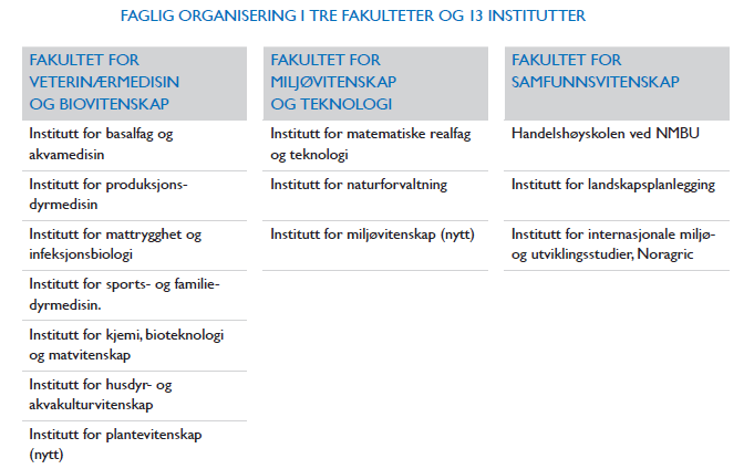 Fakultetene med til