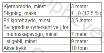 Hillevågsveien 24 - brannvesenets adkomstmuligheter 1 DOKUMENTINFORMASJON Oppdragsgiver: Hillevågsveien 24 AS Rapporttittel: Hillevågsveien 24 - brannvesenets adkomstmuligheter Utgave/dato: 00-S /