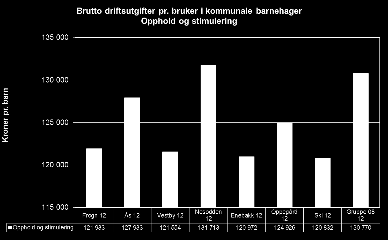 Frogn har moderate kostnader til