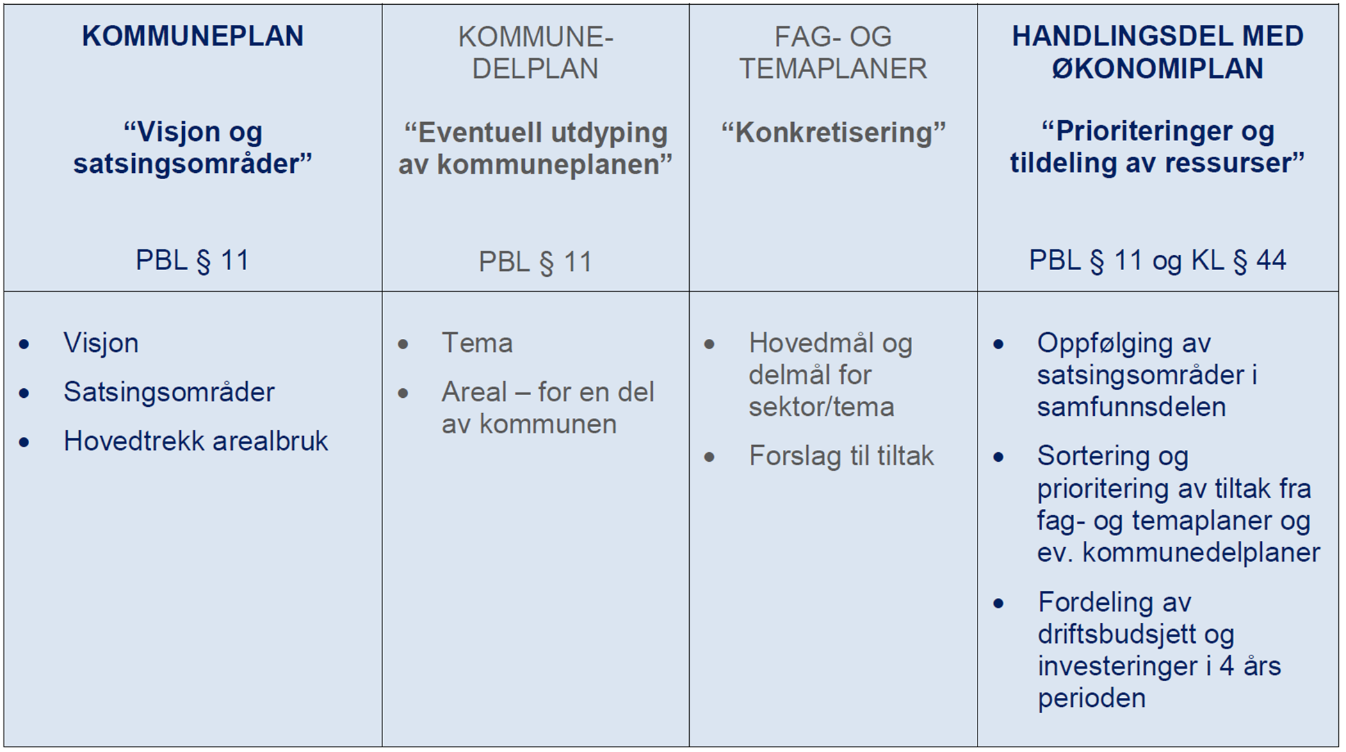 Kommunal planstrategi: Hvordan skape vekst og forhindre befolkningsreduksjon? Visjon kommuneplan: Lyngen kommune skal være et åpent og inkluderende samfunn for alle.