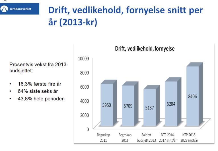 politikere og