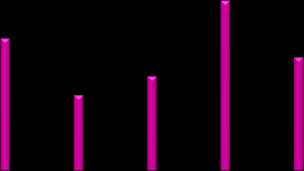 2010 2011 2012 2013 2014 0 0 0 0 0 0 0 0 3 0 0 0 0 0 0 1 3 0 0 0 7 4 5 9 6 0 0 0 0 0 8 7 5 12 6 Saker med status som usikker, antatt, dokumentert er med.