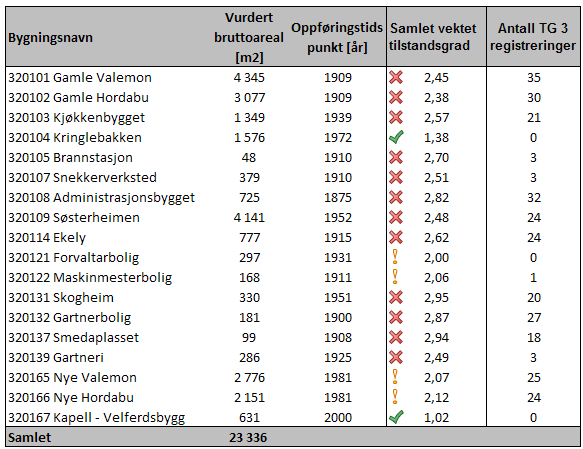 11. Valen 11.