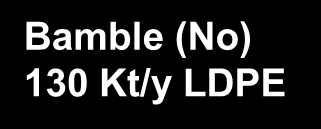 INEOS Poyoefins Grangemouth (UK) 165 Kt/y HDPE 310 Kt/y LLDPE 285 Kt/y PP Bambe (No) 130 Kt/y LDPE Lio (Be) 440 Kt/y HDPE 90 Kt/y PP Gee (Be) 290