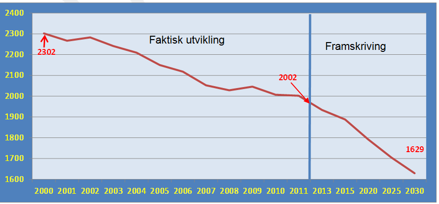 Kommuneplanens samfunnsdel 26 APPENDIX 1 HVORDAN VI HAR DET OG HVA VI LEVER AV Befolkning Statistikken viser at Tysfjord i lengre tid har hatt negativ folketallsutvikling.
