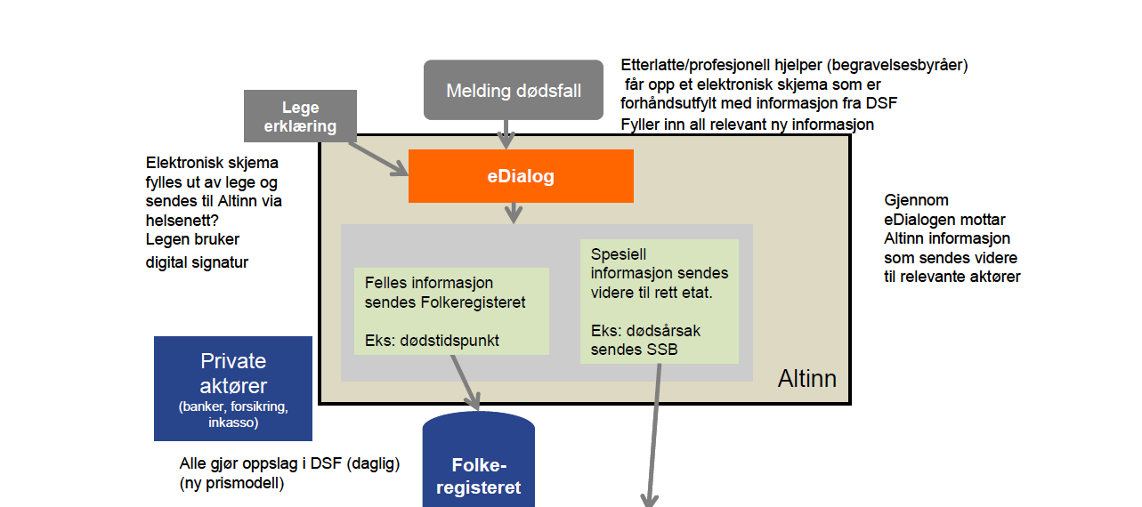 kan vise Europeisk helsekort vil pasienten måtte legge ut for behandlingskostnadene, og så selv søke refusjon i hjemlandet. 3.