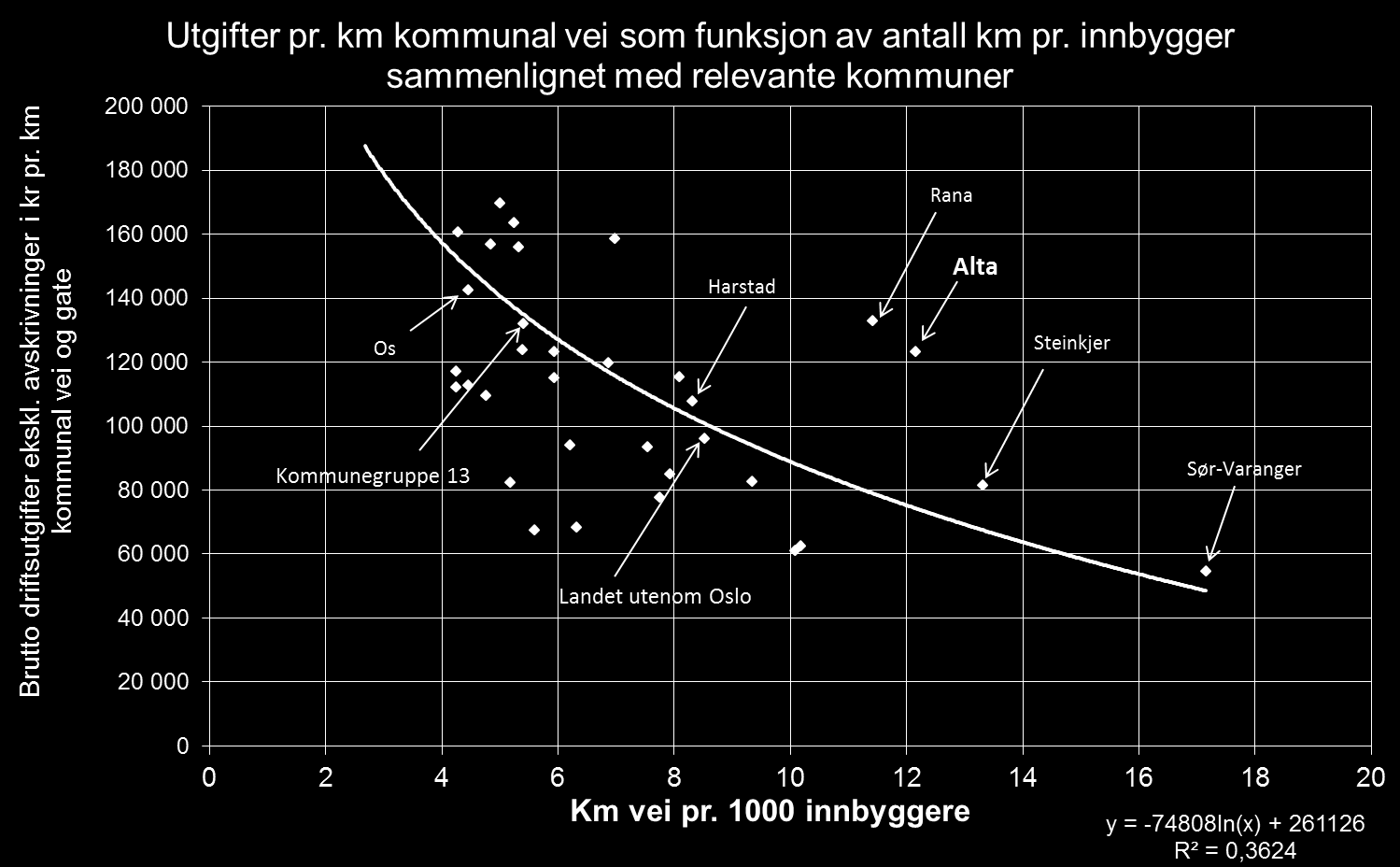 Utg. drift pr m etter antall m pr innb.