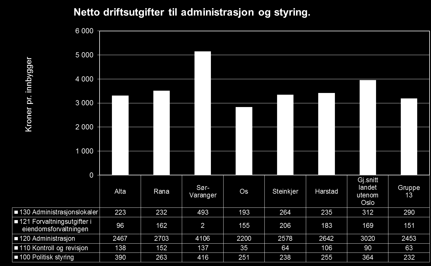 Netto