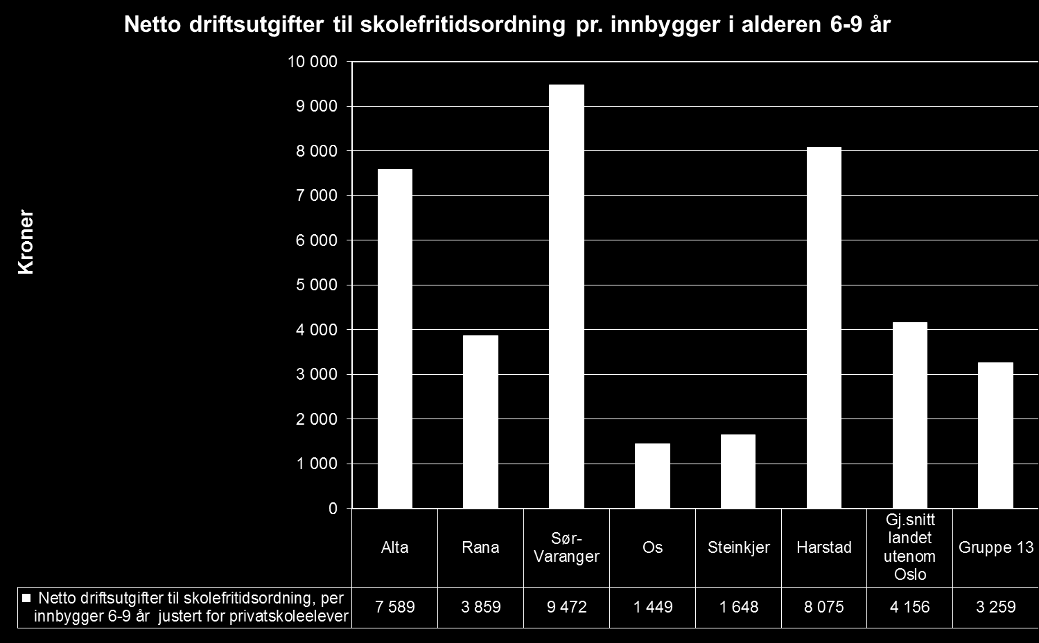 Skolefritidsordning er svært