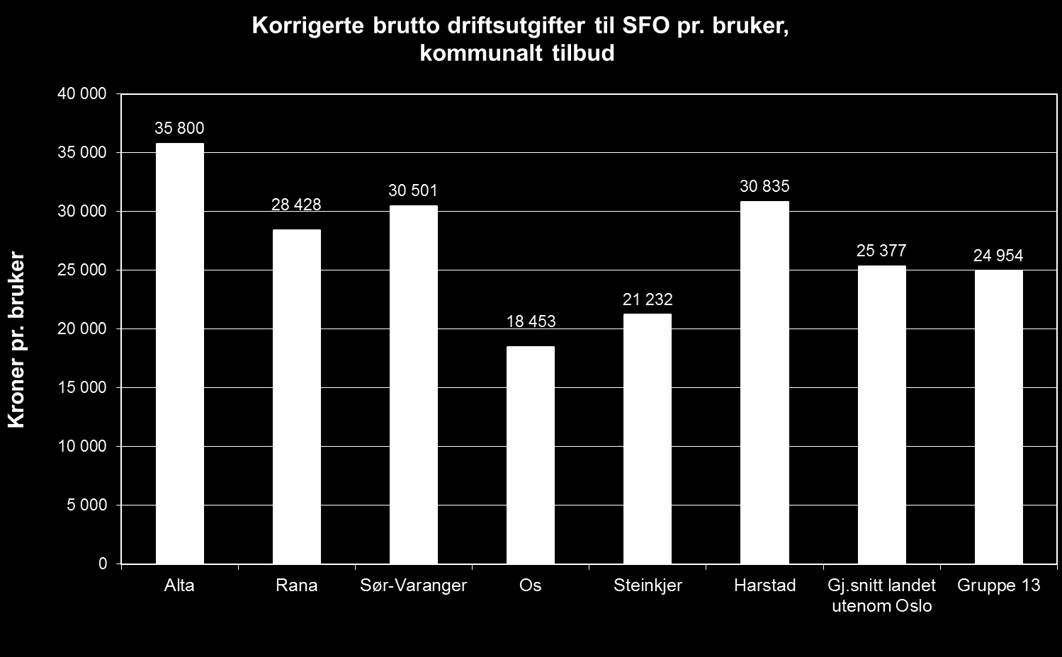 Brutto utg.