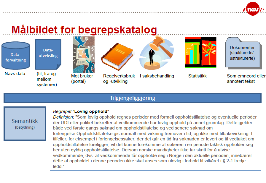 2 Innledning 2.1 Bakgrunn Data må beskrives for å kunne brukes.