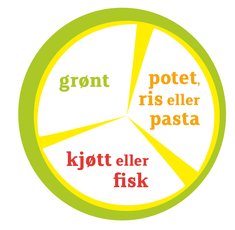 Forsyn deg smart 1/3 grønnsaker gir vitaminer, mineraler, fiber og antioksidanter 1/3 magert kjøtt, fisk