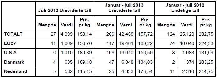 perioden på kr 54 som skal dekke øvrige direkte og indirekte kostnader og fortjeneste til produsent/eksportør.