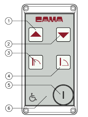 3.2 Betjening fra betjeningsboks på vegg eller søyle 1) Opp 2) Ned 3) Åpne 4) Lukke 5) Nøkkel-lås 6) Grønn lysdiode Handi-Lift EA6 er en helautomatisk heis hvor brukeren ikke skal betjene noe manuelt