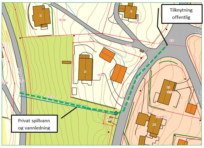 75/1), samt en plugget privat vannledning (forsynt fra borebrønn lokalisert på Berg gård, men ikke i bruk på strekningen langs bekkelukkingen).