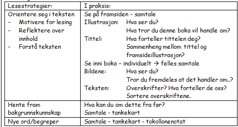 Før lesing Planlegge og klargjøre for lesing av ny tekst Hente fram elevens bakgrunnskunnskaper Hva kan eleven fra før?