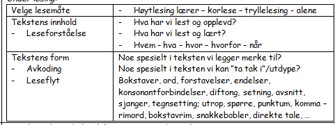 Under lesing Variere lesemåte Hovedfokus: tekstens innhold - lese for å forstå!