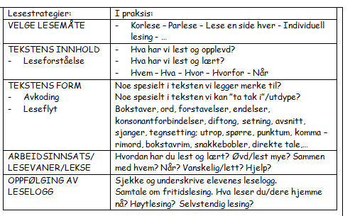 Etter lesing Hva har