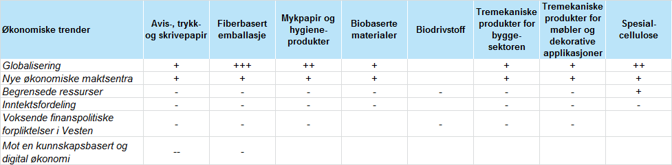 Økende inntektsulikhet vil redusere det totale forbruket, ettersom større del av formuen er allokert til de svært rike, og disse har en tendens til å spare mer av sin beholdning.