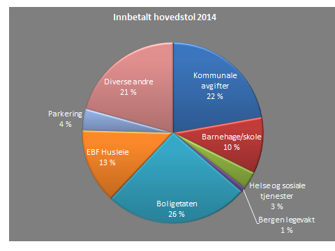 Figur 5 Avdelingen har i tillegg hatt inntreden i totalt 1 sak (5 saker i 2013) hvor banker eller andre alt har begjært tvangssalg.