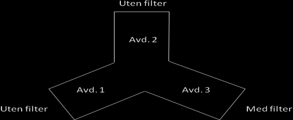 Vågedalen sykehjem Ved Vågedalen sykehjem ble systemfilteret ENWA Bin-X, med porestørrelse 0,03 µm, installert slik at en tredjedel av vannsystemet ble filtrert, mens de to øvrige var ufiltrerte og