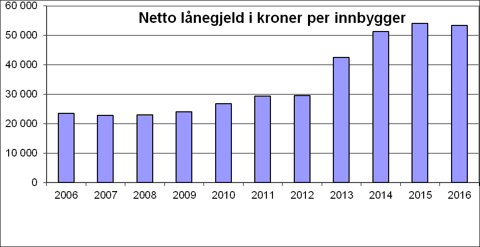 Utgående balanse 695 482 664 129 979 998 1 218 931 1