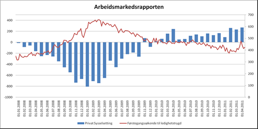 JP JP DE EU CA CN EU DE Mandag. Ventet Utfall EU PMI foreløpig* 7,, DE PMI foreløpig 1, Tirsdag.