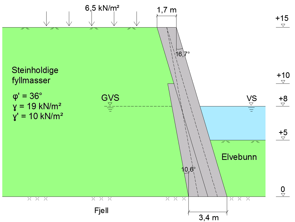 Vedlegg B Regneeksempel: Skrå støttemur av jetpeler 111 Alternativ 2A: Parametere som i alternativ 1A: = 36 δ = 20 β A = -10,6 β P = 16,7 K A = 0,17 K P = 4,90 Vi vil få nye P A - og P P - verdier