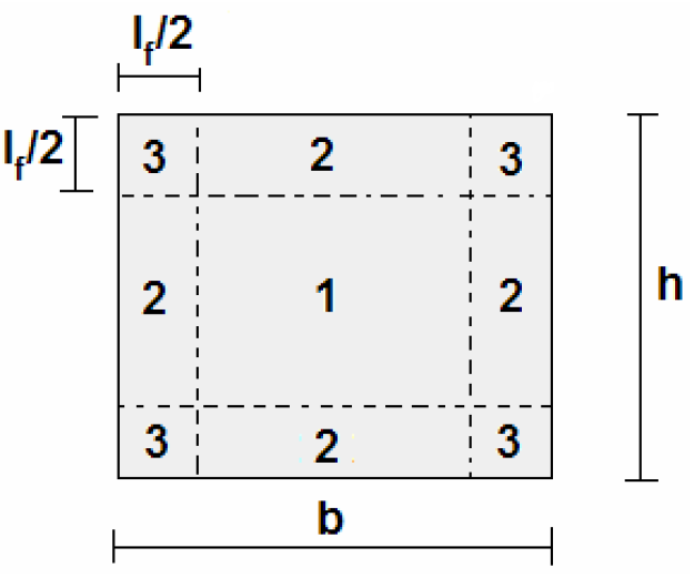 2.6 Dimensjoneringsregler for fiberarmert betong 35 Figur 2.22: Soner for utregning av fiberorientering ved veggeffekt, i følge Dupont (2003).