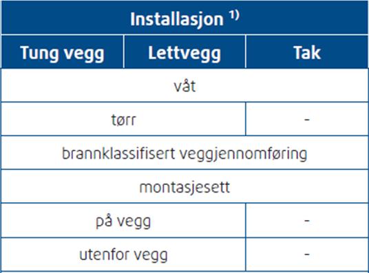 Lokale krav og