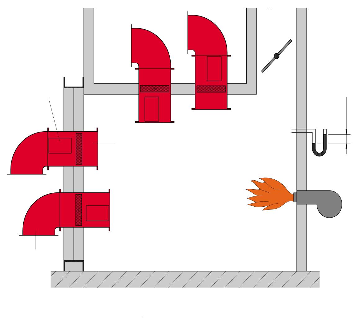 Testmetoder Test criteria Fire test DIN 4102, part 6 Release mechanism Fire