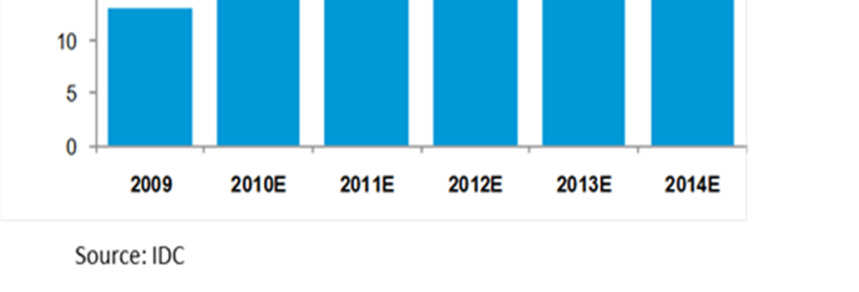 Aberdeen Group sin rapport SaaS and Cloud ERP Trends, Observations, and Performance 2011 belyser og underbygger mye av det samme.