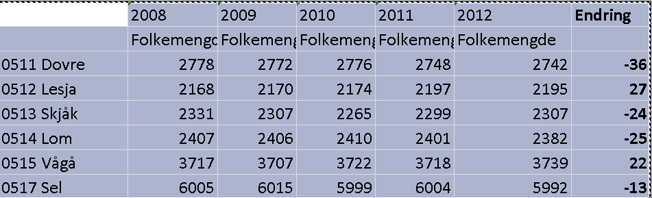 Folkemengd 1.