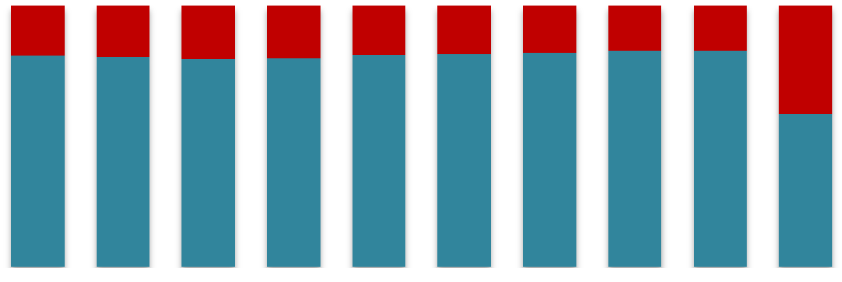 KOMMUNALE OG IKKE-KOMMUNALE KINOER Besøk 2012-13 2012 2013 2012-13 2012-13 Andel besøk Kommunal 10 019 738 6 945 892-3 073 846-30,7 % 58,9 % Ikke-kommunal 2 104 270 4 856 770 2 752 500 130,8 % 41,1 %