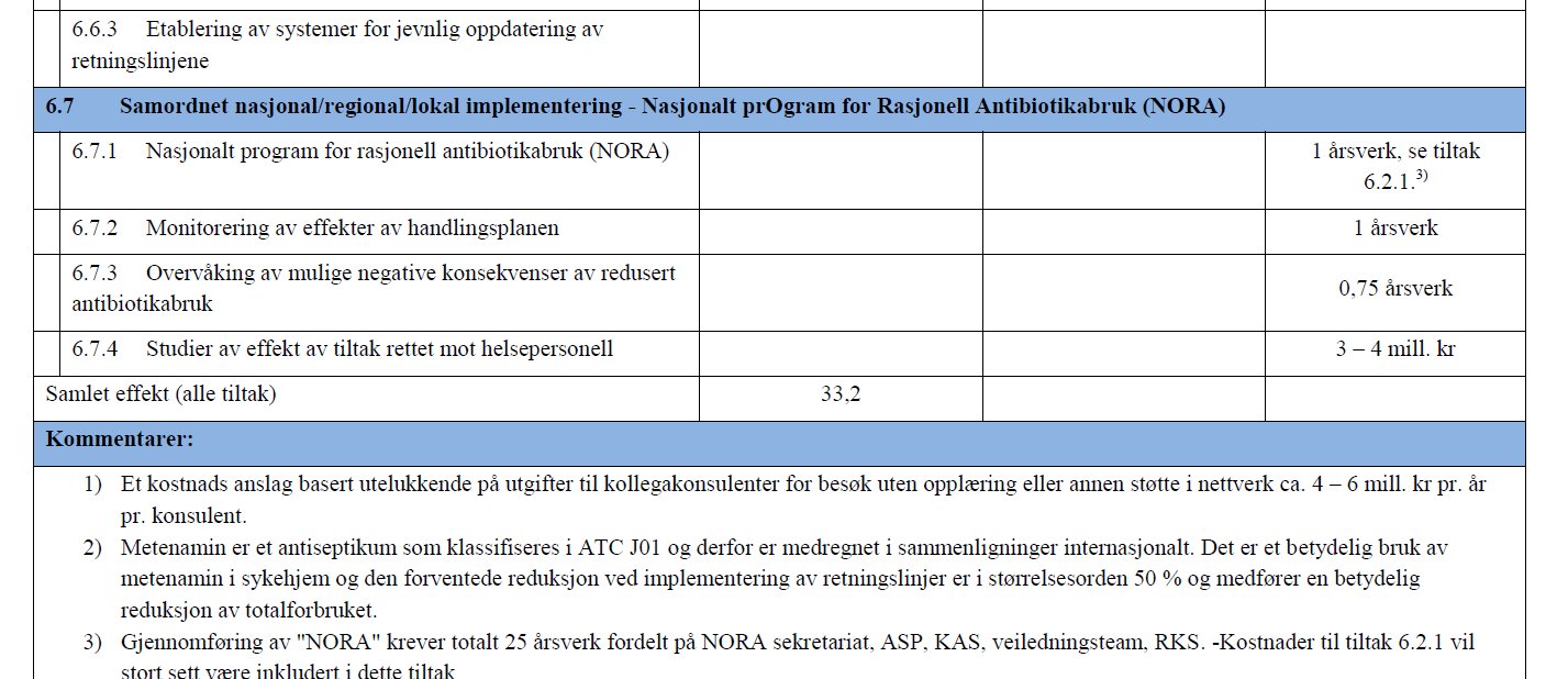 Vedlegg 2.