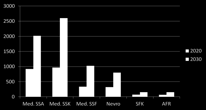 Økning i antall døgnpas.